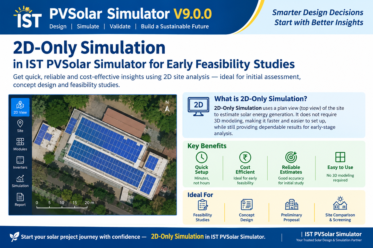 2D-only workflow for early feasibility studies