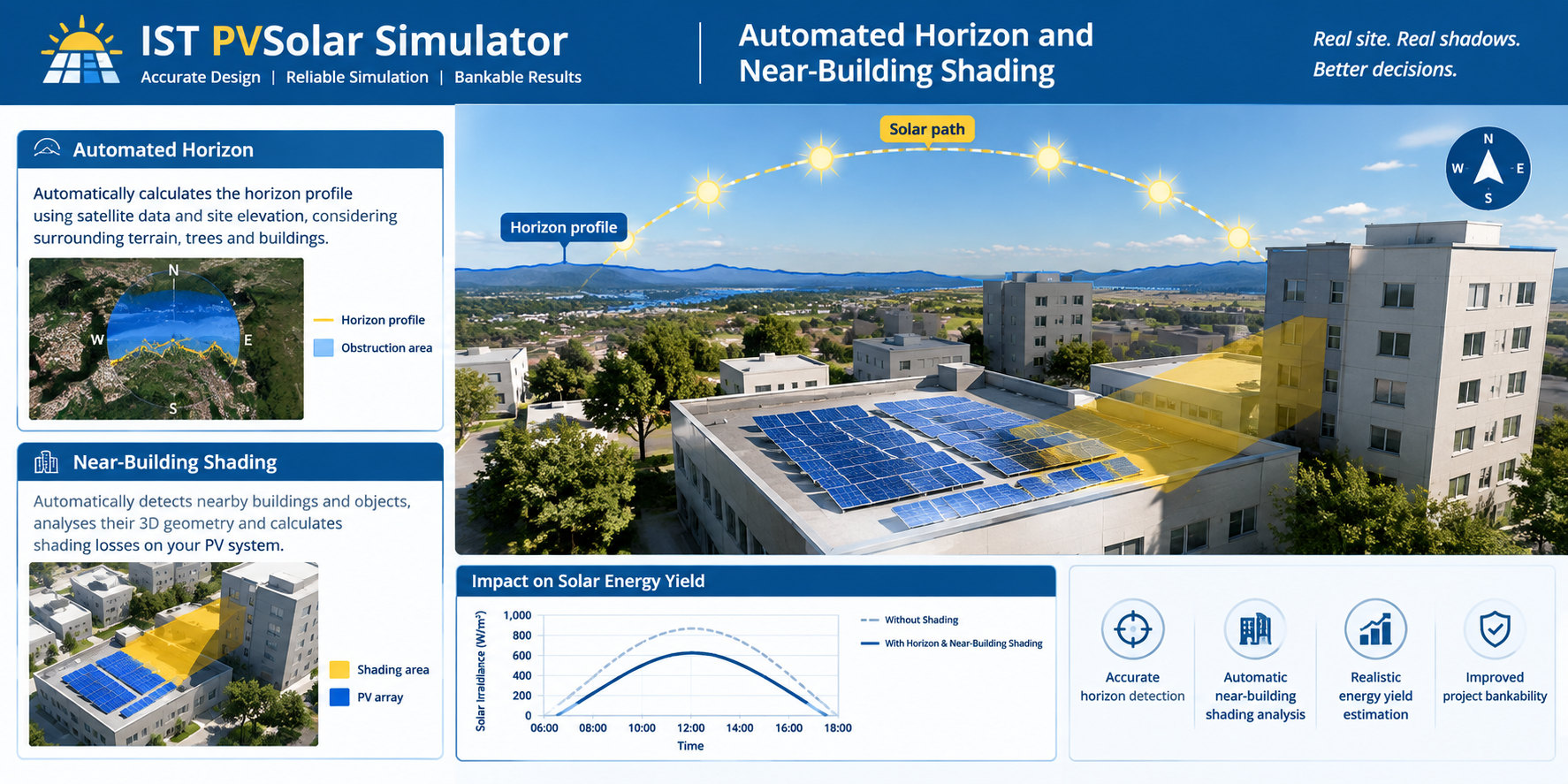 Automated horizon and near-building shading