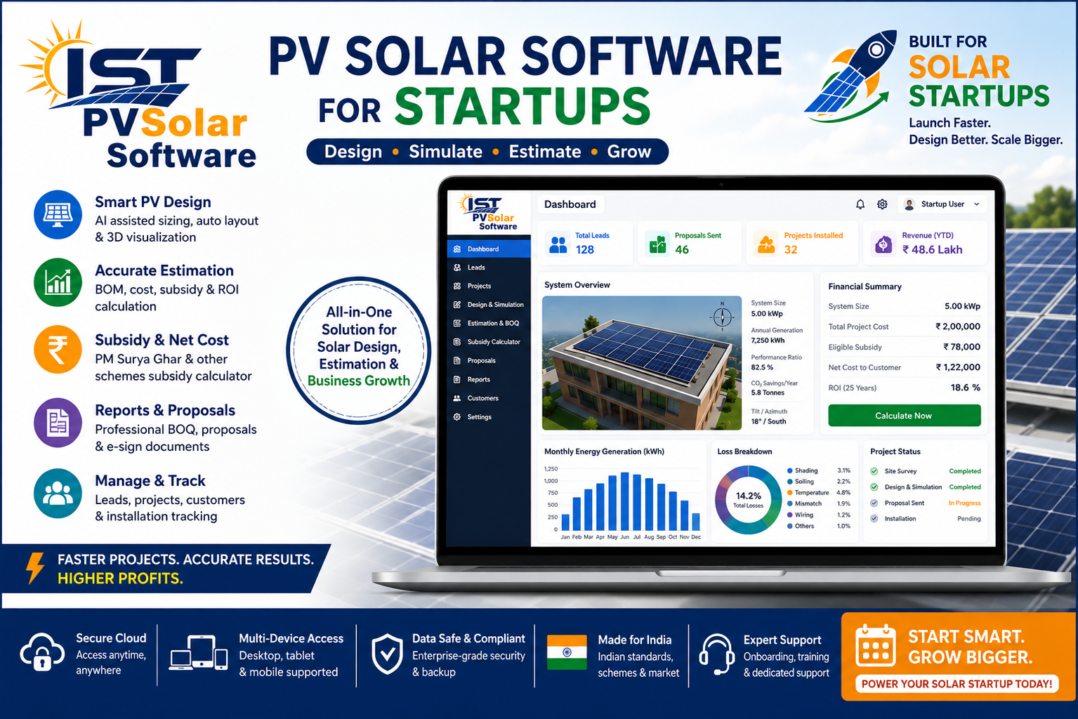 Core Design Capability Report  - IST PVSolar Simulator