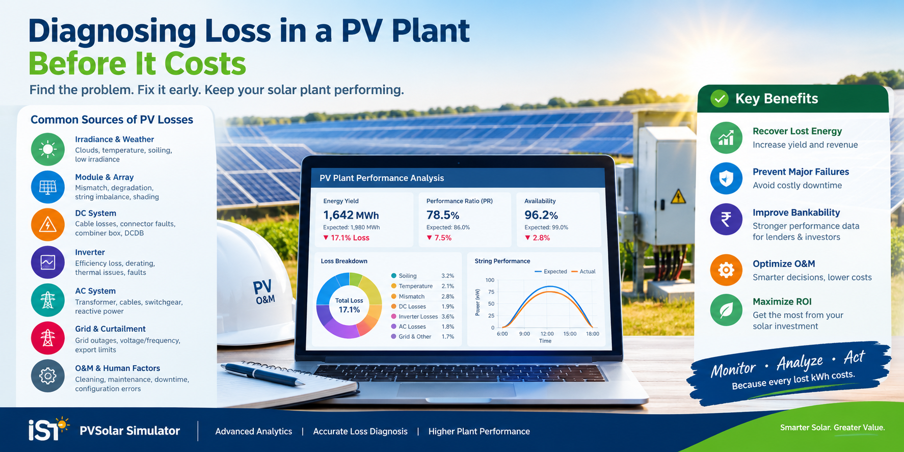 Diagnosing Loss in a PV Plant Before It Costs
