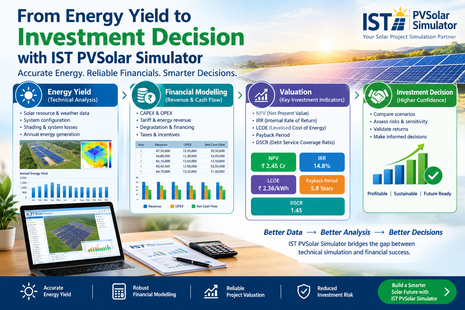 From Energy Yield to Investment Decision with IST PVSolar Simulator