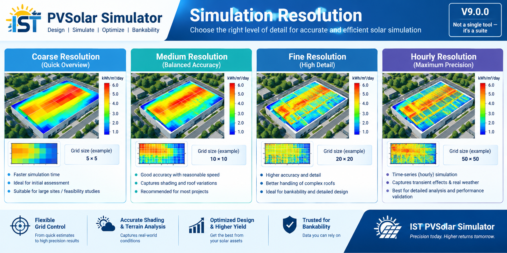 Simulation Resolution in IST PVSolar Simulator