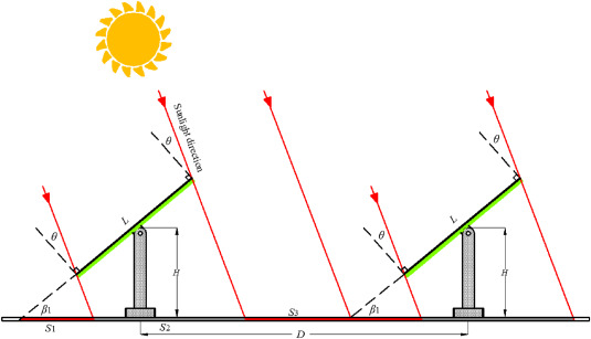 Single-Axis Trackers TMY Full Loss-Chain Simulation